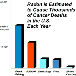 radon_graph